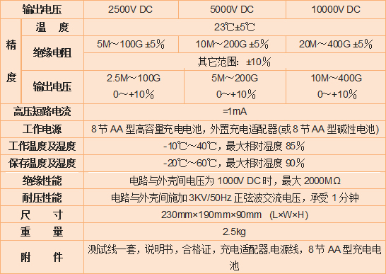 YTC2303绝缘电阻测试仪技术参数